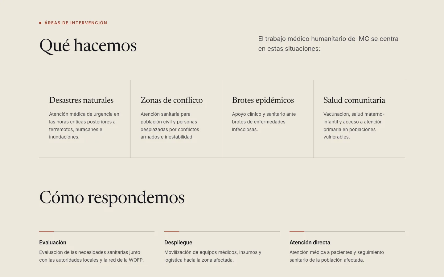 What We Do section of the International Medical Committee website, Spanish version: four areas of work and, below, how it responds.